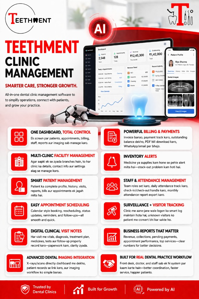 Teethment clinic dashboard preview